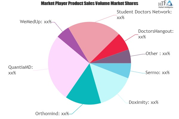 Pharma and Healthcare Social Media Market