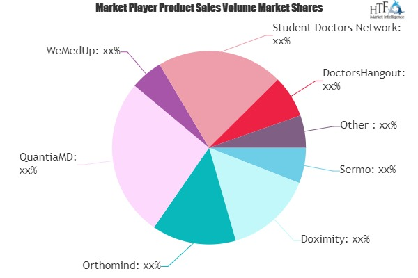 Pharma and Healthcare Social Media Market'