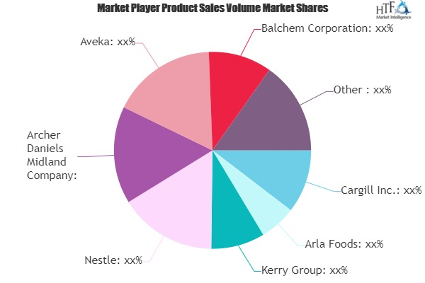 Smart Foods Market