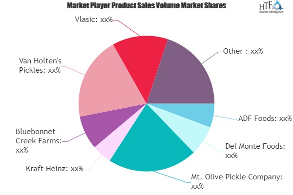 Pickle Products Market'