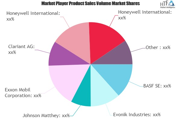 Chemical Catalyst Market
