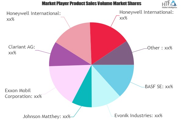 Chemical Catalyst Market'