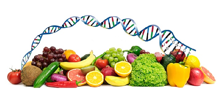 Nutrigenomics Market