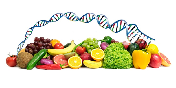 Nutrigenomics Market'