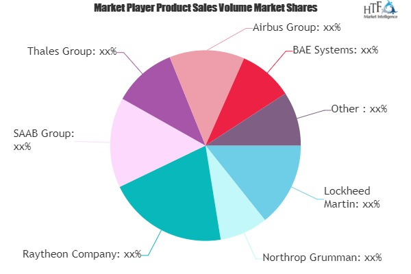 Air and Missile Defense Radar (AMDR) Market