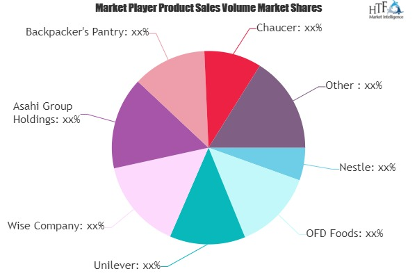 Freeze Dried Foods Market