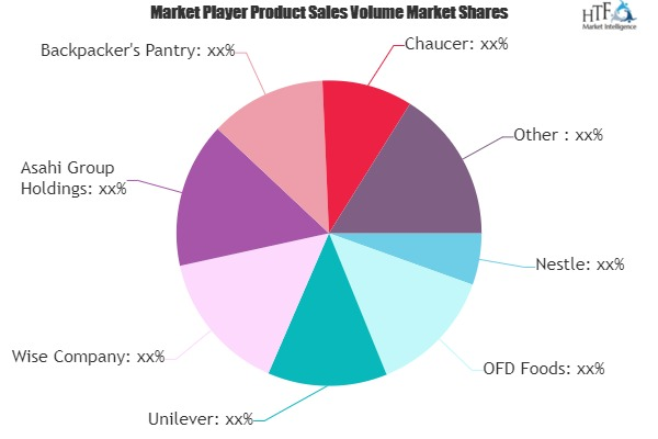 Freeze Dried Foods Market'