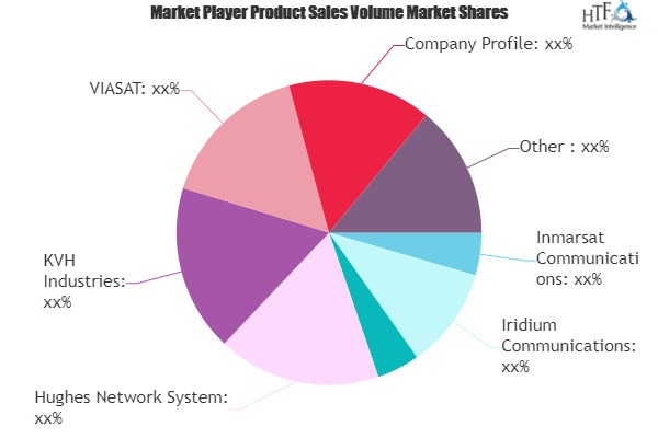 Maritime Satellite Communication Market'