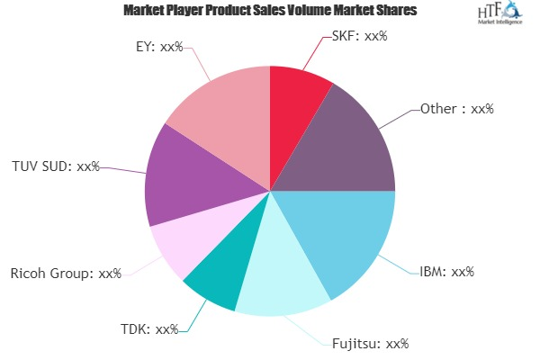 Environmental Management Systems (EMS) Market'