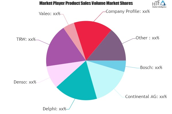 Autonomous Cars Market