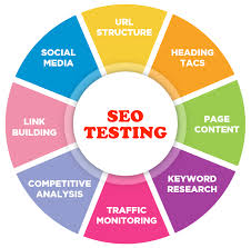 SEO Testing Service Market May Set New Growth : WebDepend, S'