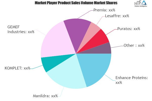 Cake And Patisserie Premixes Market to See Massive Growth by'