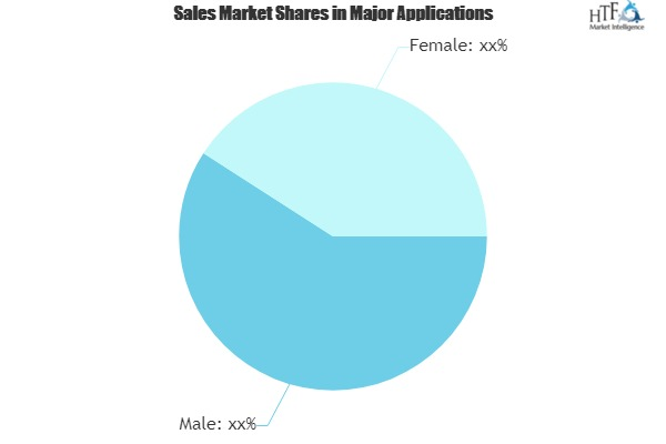 Business Pants Market to See Massive Growth by 2020-2026 : A'