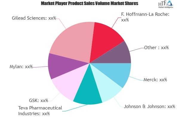 Antivirals Market To Witness Huge Growth By 2025