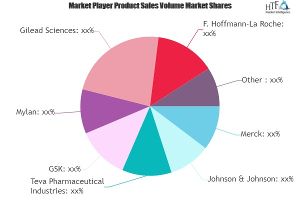 Antivirals Market To Witness Huge Growth By 2025'