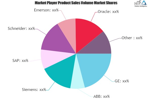 Smart Manufacturing Technology Market'