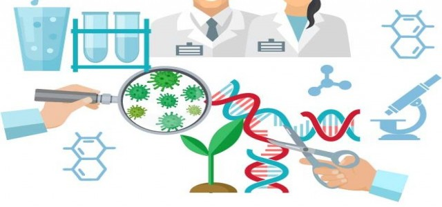 Gene Editing Market'