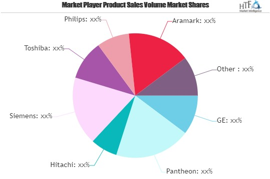 Medical Equipment Maintenance Market to Watch: Spotlight on