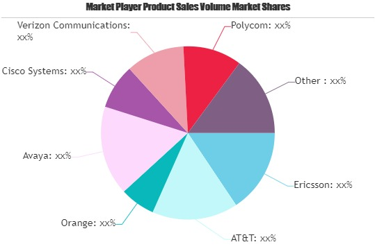 HD Voice Market Seeking Excellent Growth | Ericsson, AT&
