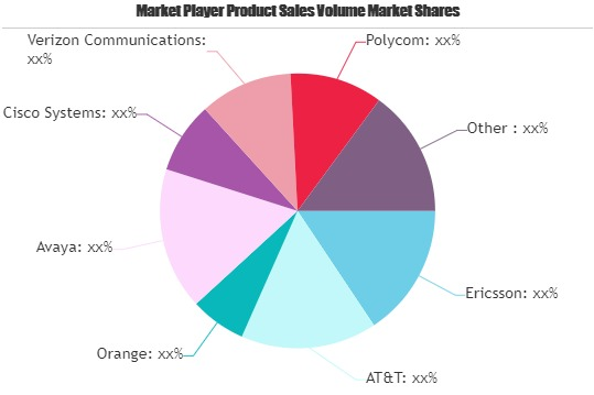 HD Voice Market Seeking Excellent Growth | Ericsson, AT&'