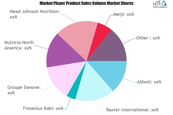 Baby Clinical Nutrition Market to See Massive Growth by 2025'