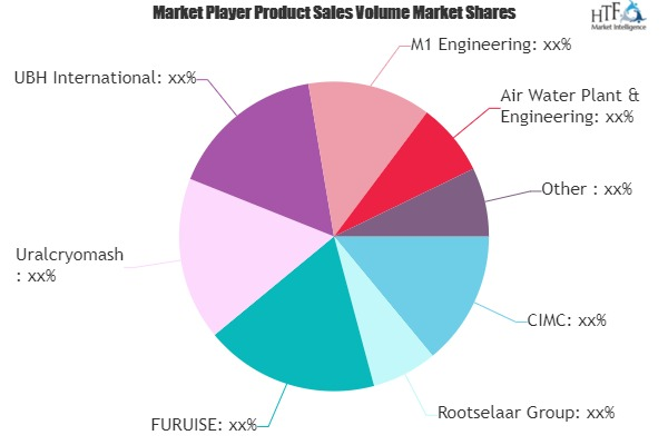 LNG Tank Container Market'