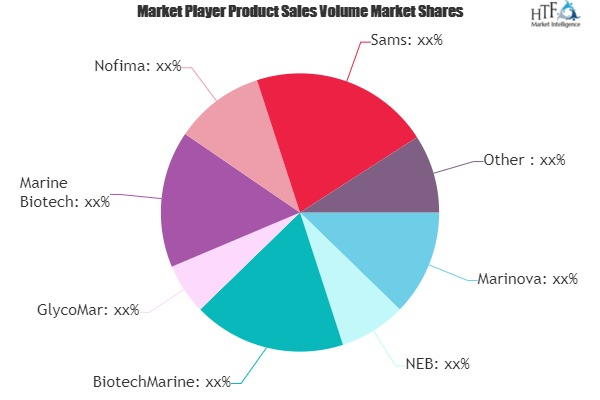 Marine Biotechnology Market'