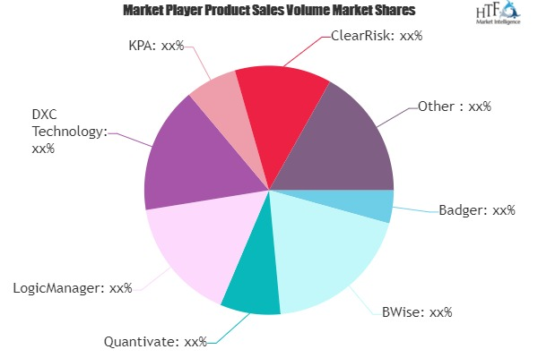Insurance Risk Mitigation Software Market