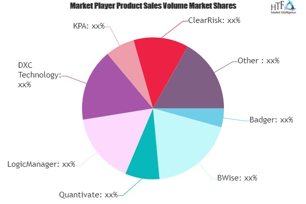 Insurance Risk Mitigation Software Market'