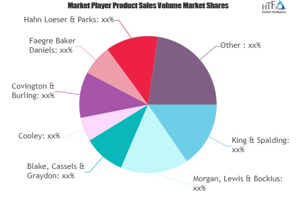 Corporate Law Firm Services Market'