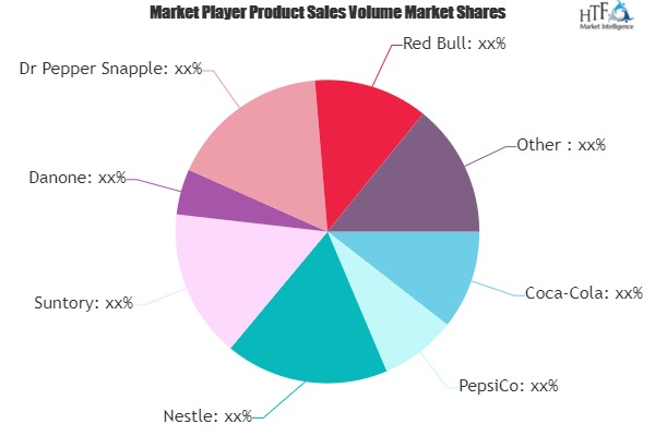 Soft Drinks Market'