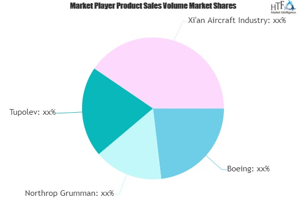 Strategic Bomber Market