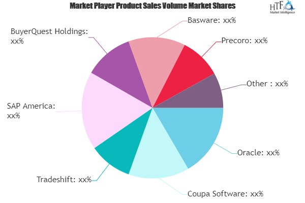Procure to Pay Software Market'