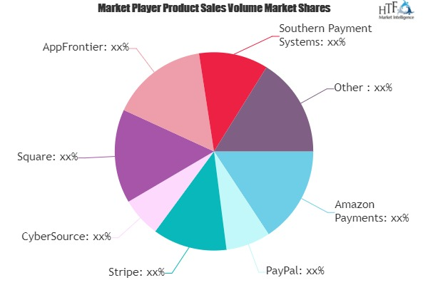 Payment Processing Software Market'