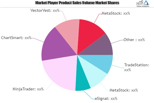 Stock Analysis Software Market'