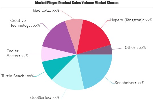 Game Headset Market &ndash; A Multi-Billion Dollar Marke'