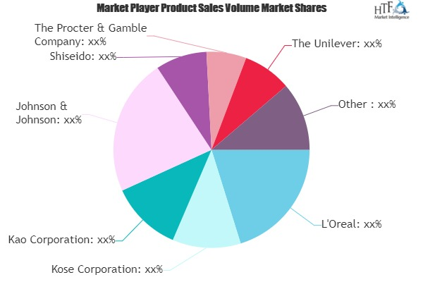 Facial Toner Market'