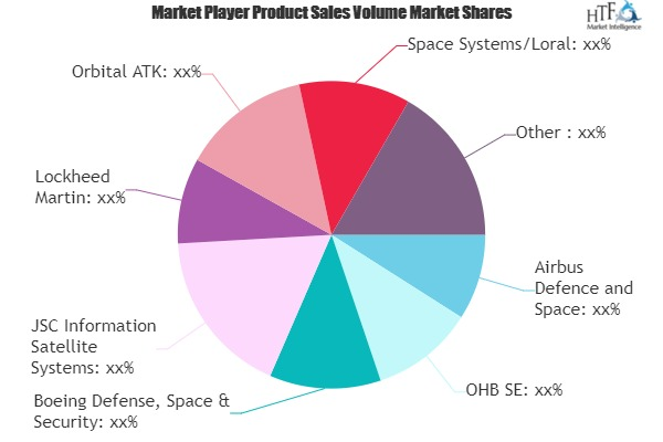 GEO Satellite Market'