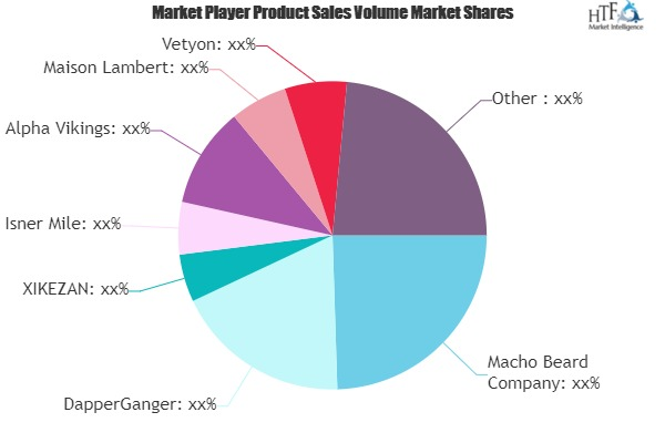 Beard Softener Market'