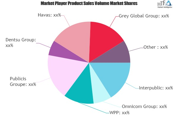 Advertising Services Market