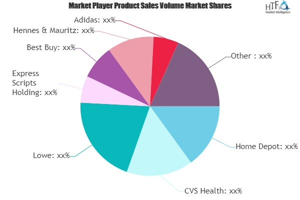 Specialty Retailers Market'