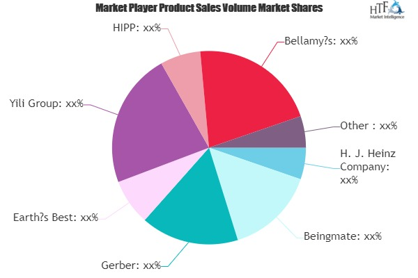 Baby Complementary Food Market