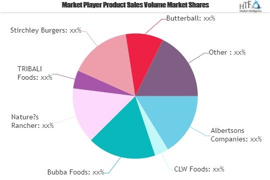 Frozen Burgers Market Shaping from Growth to Value'