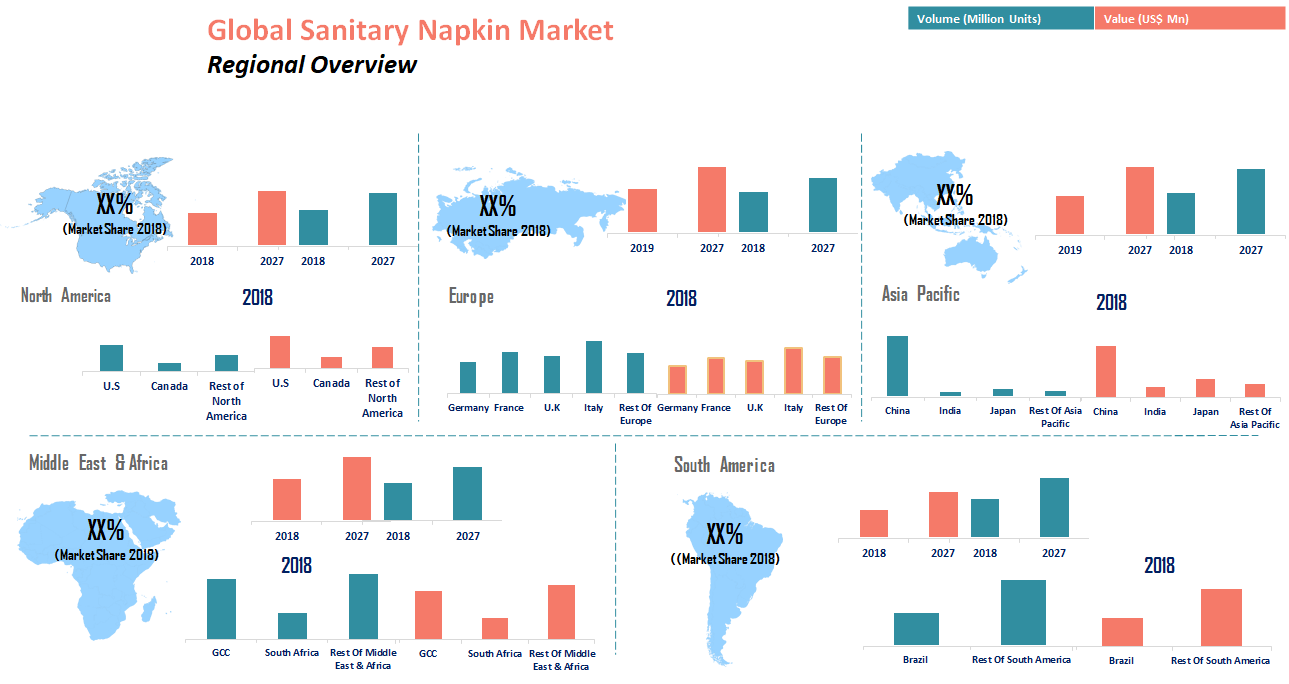 Global Sanitary Napkin Market to reach value of US$33.9 Bn'