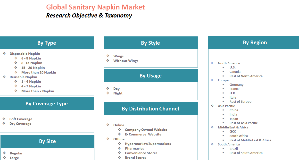 Global Sanitary Napkin Market to reach value of US$33.9 Bn