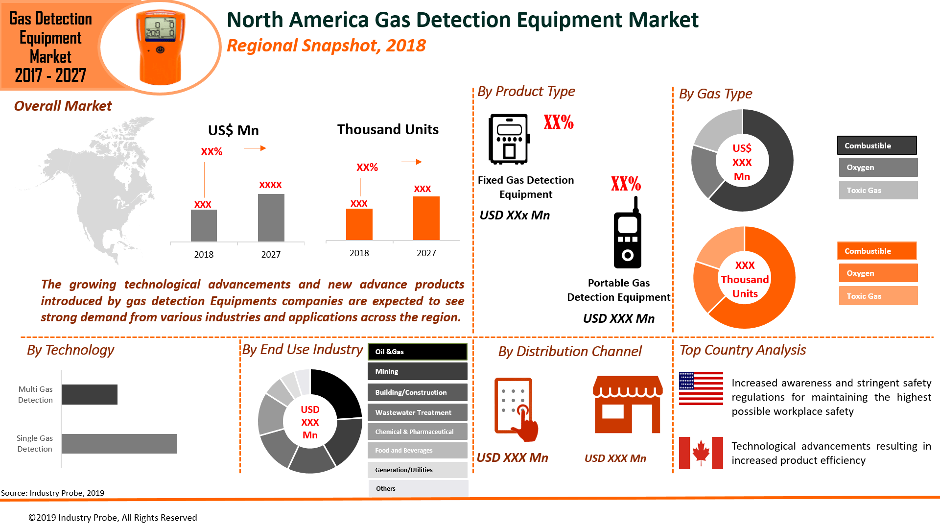 Gas Detection Equipment Market Expected to Reach US$ 5.6 Bn