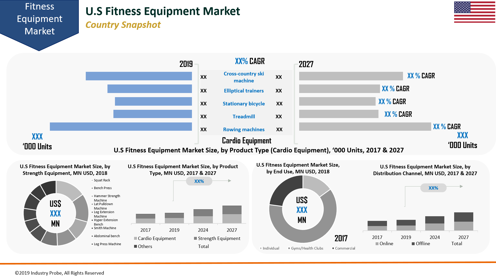 Global Fitness Equipment Market Expected to Reach US$ 5.4 Bn