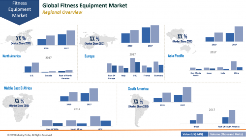 Global Fitness Equipment Market Expected to Reach US$ 5.4 Bn'