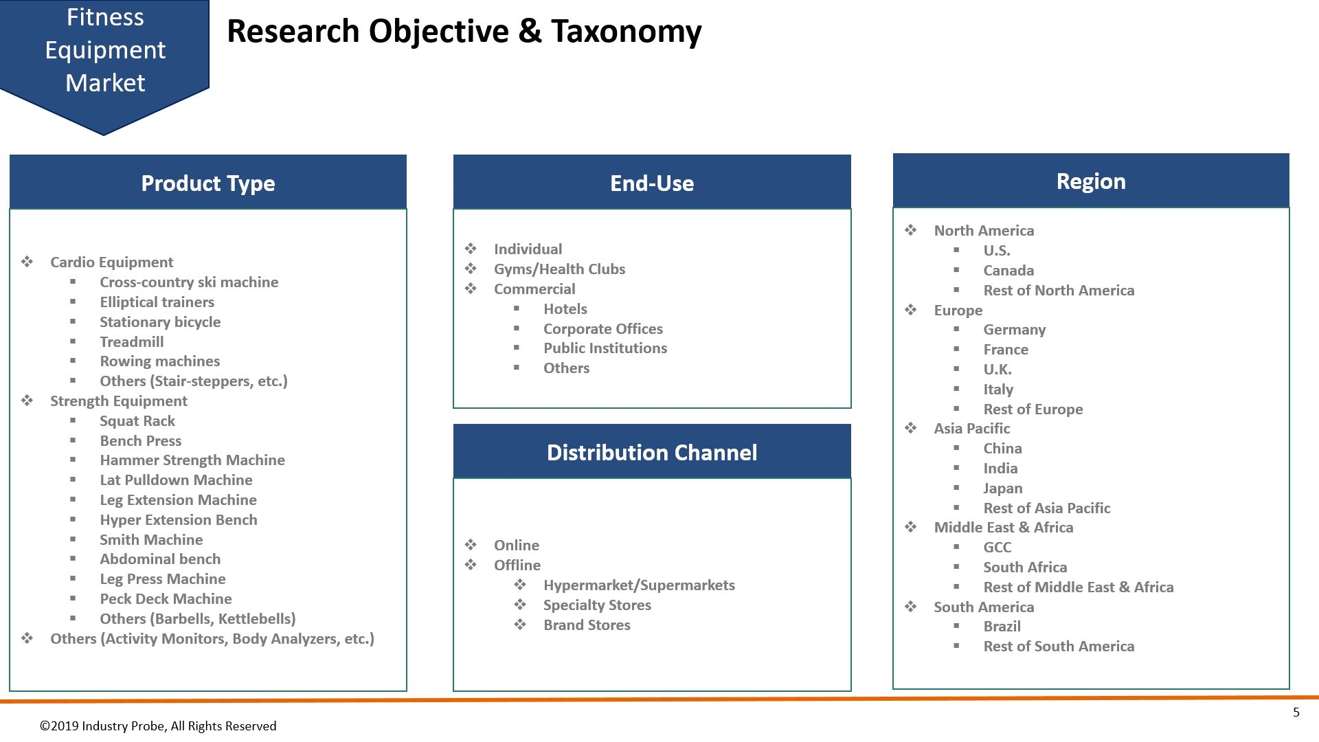 Global Fitness Equipment Market Expected to Reach US$ 5.4 Bn