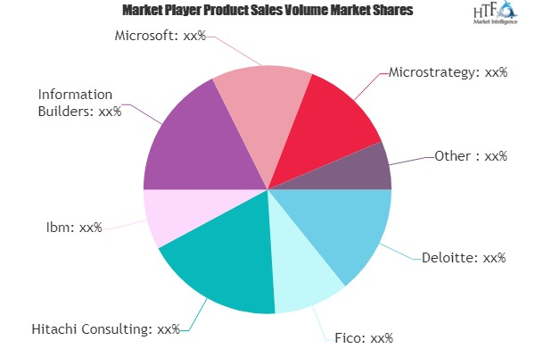 Financial Analytics Market May see a Big Move | Major Giants'